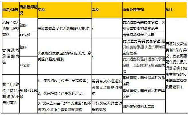 太阳成集团tyc7111cc